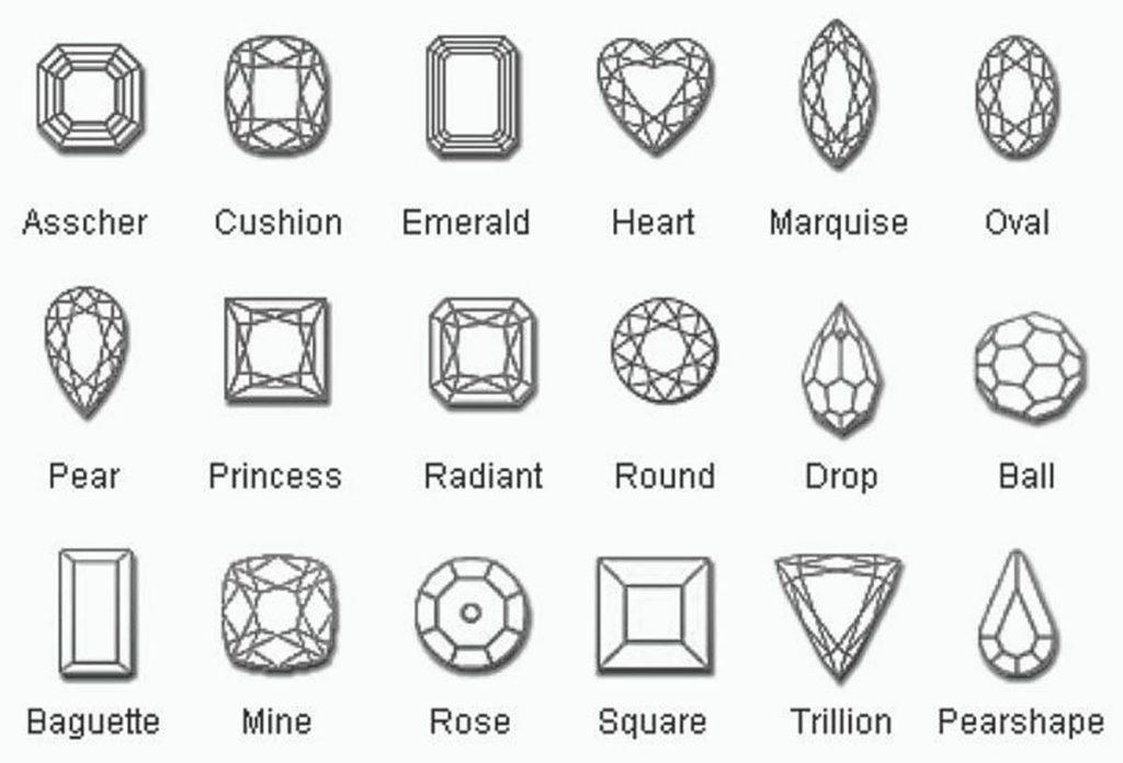 diamond cut chart